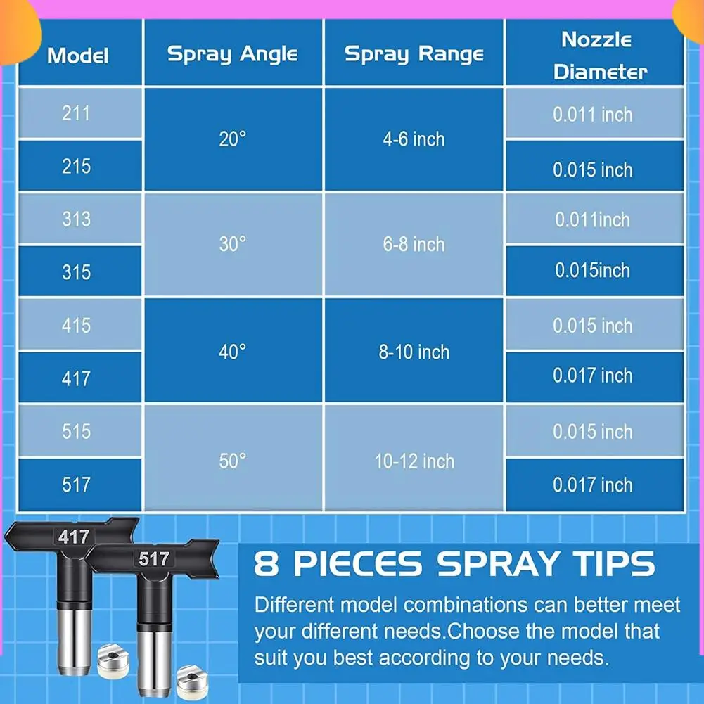 A23P 8 Pieces Paint Sprayer Tips Reversible Spray Tip Airless Spray Nozzles Tips Airless Sprayer Spraying Machine Parts
A23P 8 Pieces Paint Sprayer Tips Reversible Spray Tip Airless Spray Nozzles Tips Airless Sprayer Spraying Machine Parts