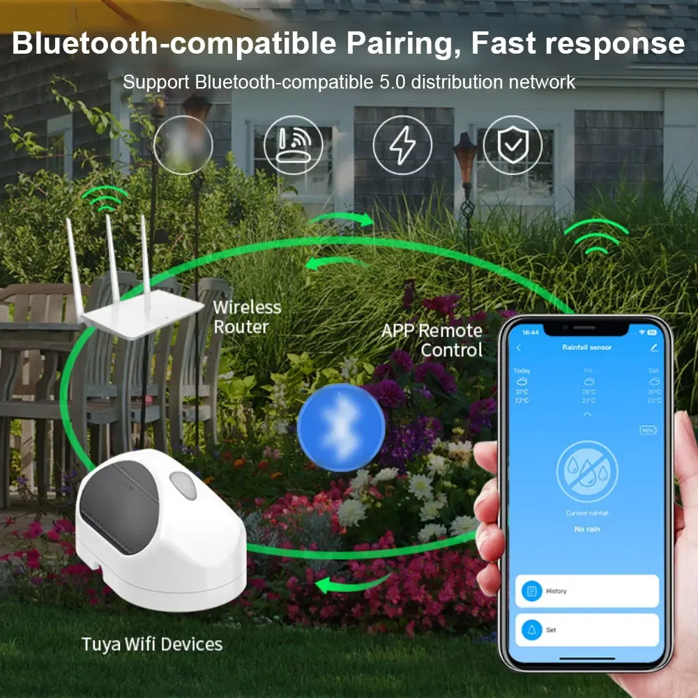 Smart Rain Sensor Automation Scene Setting Real-time Battery Level Reminder Accurate Rainfall Detection & BTV5.0 Connectivity!