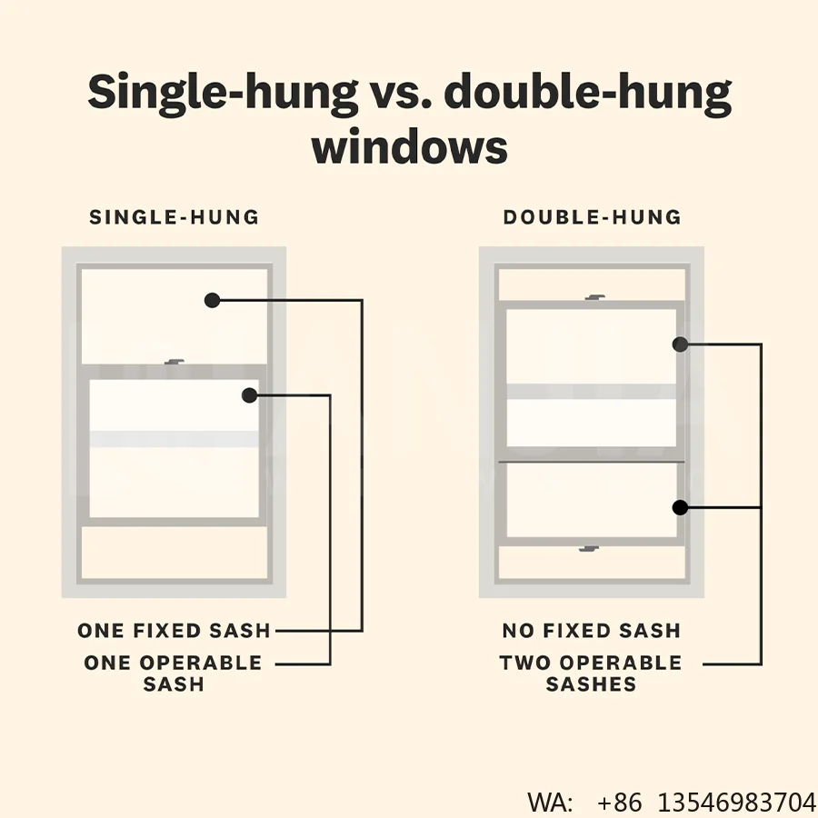 American Style Design Hurricane Proof Soundproof House Interior Custom PVC Double Hung Windows
American Style Design Hurricane Proof Soundproof House Interior Custom PVC Double Hung Windows