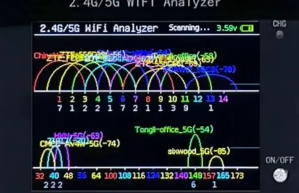 Анализатор сигналов Wi-Fi, анализатор использования сигналов 2.4G/5G, помощник по управлению маршрутизатором, аккумулятор 600 мАч, интерфейс TYPEC
Анализатор сигналов Wi-Fi, анализатор использования сигналов 2.4G/5G, помощник по управлению маршрутизатором, аккумулятор 600 мАч, интерфейс TYPEC