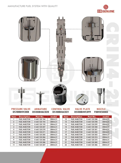 DS GENUINE New CRIN4 Repair Parts Fuel Injector Replacement Pressure Valve
DS GENUINE New CRIN4 Repair Parts Fuel Injector Replacement Pressure Valve