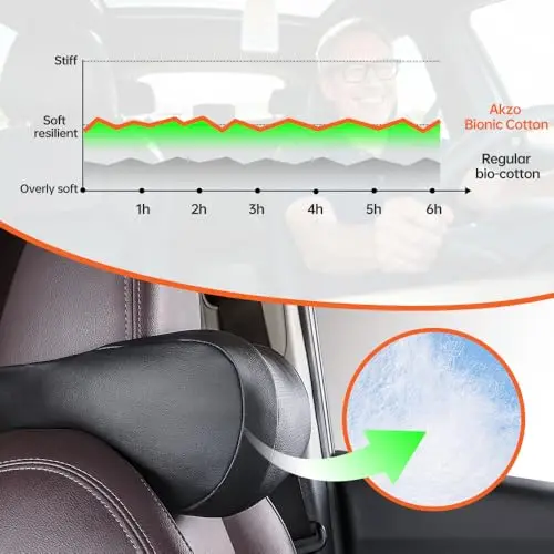 Black Car Neck Pillow With 3-Point Ergonomic Support, Perforated PU Leather For Breathability And Cervical Comfort
Black Car Neck Pillow With 3-Point Ergonomic Support, Perforated PU Leather For Breathability And Cervical Comfort