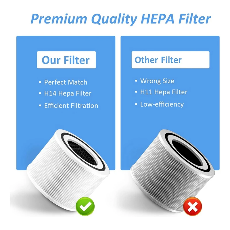 Air Purifier Filter 2Pack Replacement Filter for Puro 240 Air Purifier PuroAir HEPA 14 Filter Replacement Filter
Air Purifier Filter 2Pack Replacement Filter for Puro 240 Air Purifier PuroAir HEPA 14 Filter Replacement Filter