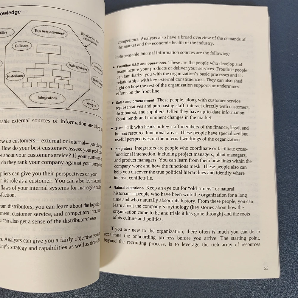 the First 90 Days Proven Strategies Novel Book - English - Getting up to Speed Faster And Smarter
the First 90 Days Proven Strategies Novel Book - English - Getting up to Speed Faster And Smarter