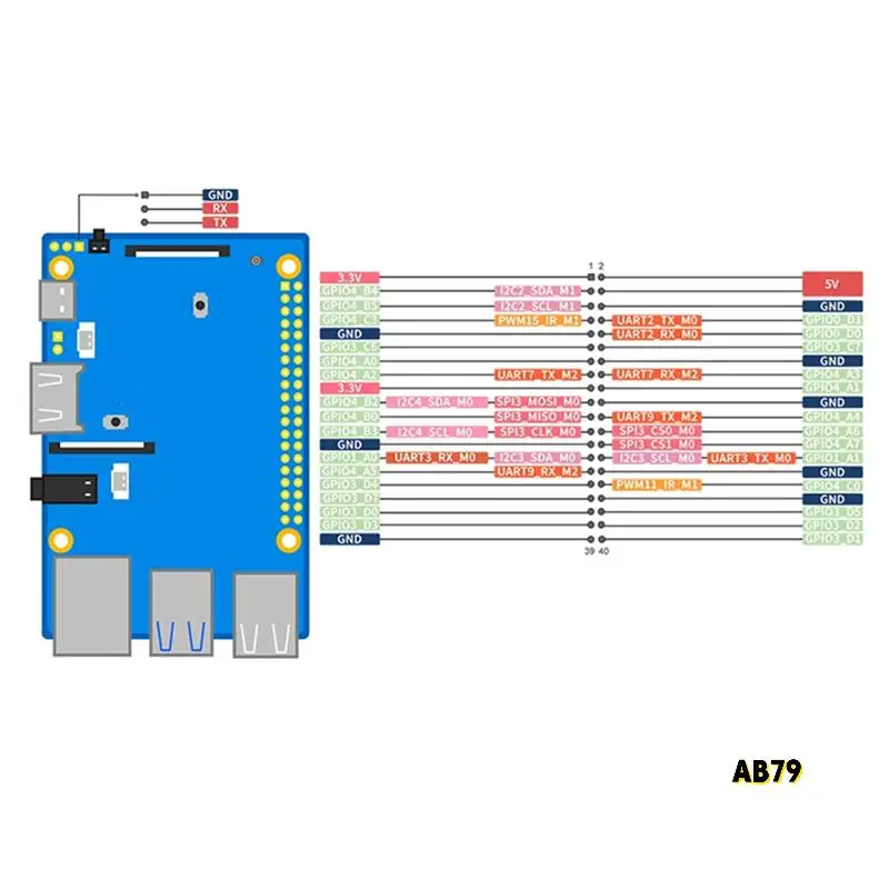 2X для Orange Pi 3B 2 ГБ ОЗУ DDR4 Rockchip RK3566 Wi-Fi + BLE Мини-ПК, одноплатный компьютер с ОС Android 11/Ubuntu/Debian
2X для Orange Pi 3B 2 ГБ ОЗУ DDR4 Rockchip RK3566 Wi-Fi + BLE Мини-ПК, одноплатный компьютер с ОС Android 11/Ubuntu/Debian
