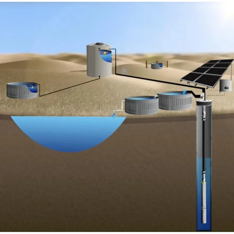 【From China】HZUSUN 90M Head Solar Drinking Water Jet Pump For Storage Tank Off Grid BLDC Solar Energy Submersible Borehole Well
【From China】HZUSUN 90M Head Solar Drinking Water Jet Pump For Storage Tank Off Grid BLDC Solar Energy Submersible Borehole Well