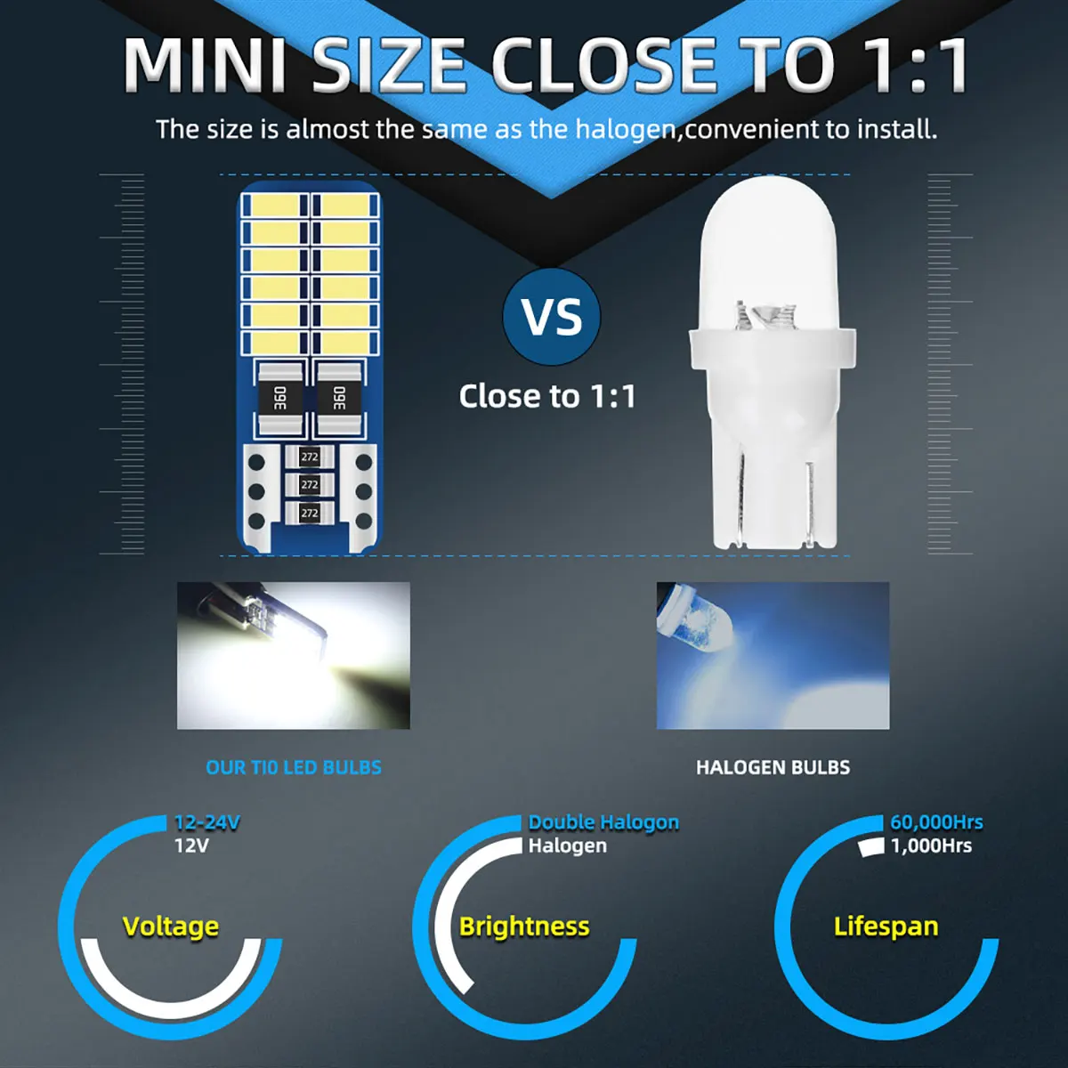 10/20 PCS T10 W5W 194 Car Canbus LED Mini License Plate Lamp Blubs 12V 3014 24SMD IP65 Luggage Compartment Lights Reading Lights
10/20 PCS T10 W5W 194 Car Canbus LED Mini License Plate Lamp Blubs 12V 3014 24SMD IP65 Luggage Compartment Lights Reading Lights