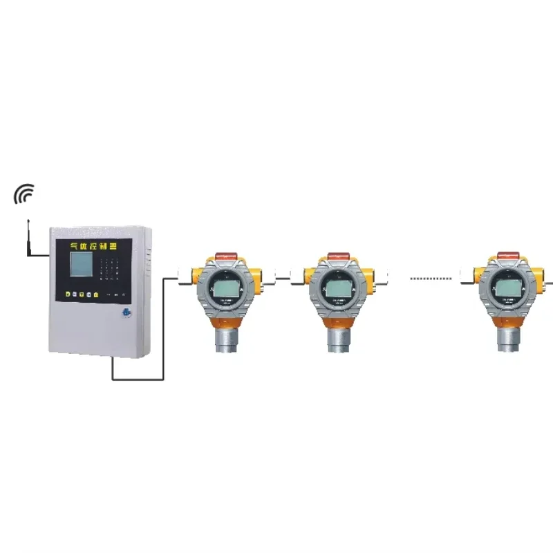 Wireless IoT monitor, gas detector system
Wireless IoT monitor, gas detector system