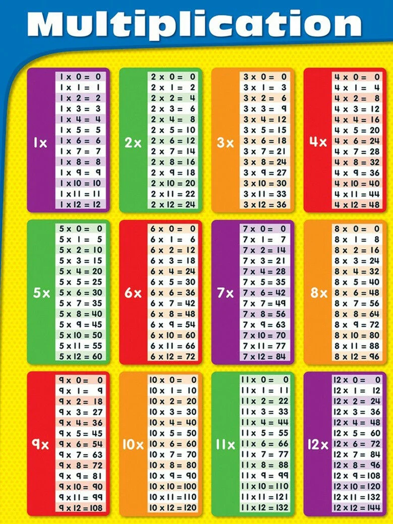Mathematics multiplication table Art Film Print Silk Poster Home Wall Decor
Mathematics multiplication table Art Film Print Silk Poster Home Wall Decor