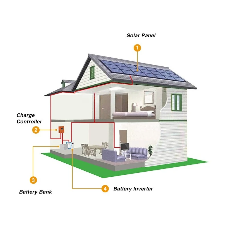 Wholesale 5kw Grid Solar Panels 350w 400w 450w 480w Lithium Ion Bracket MPPT Inverter Solar Energy System High Lithium
Wholesale 5kw Grid Solar Panels 350w 400w 450w 480w Lithium Ion Bracket MPPT Inverter Solar Energy System High Lithium
