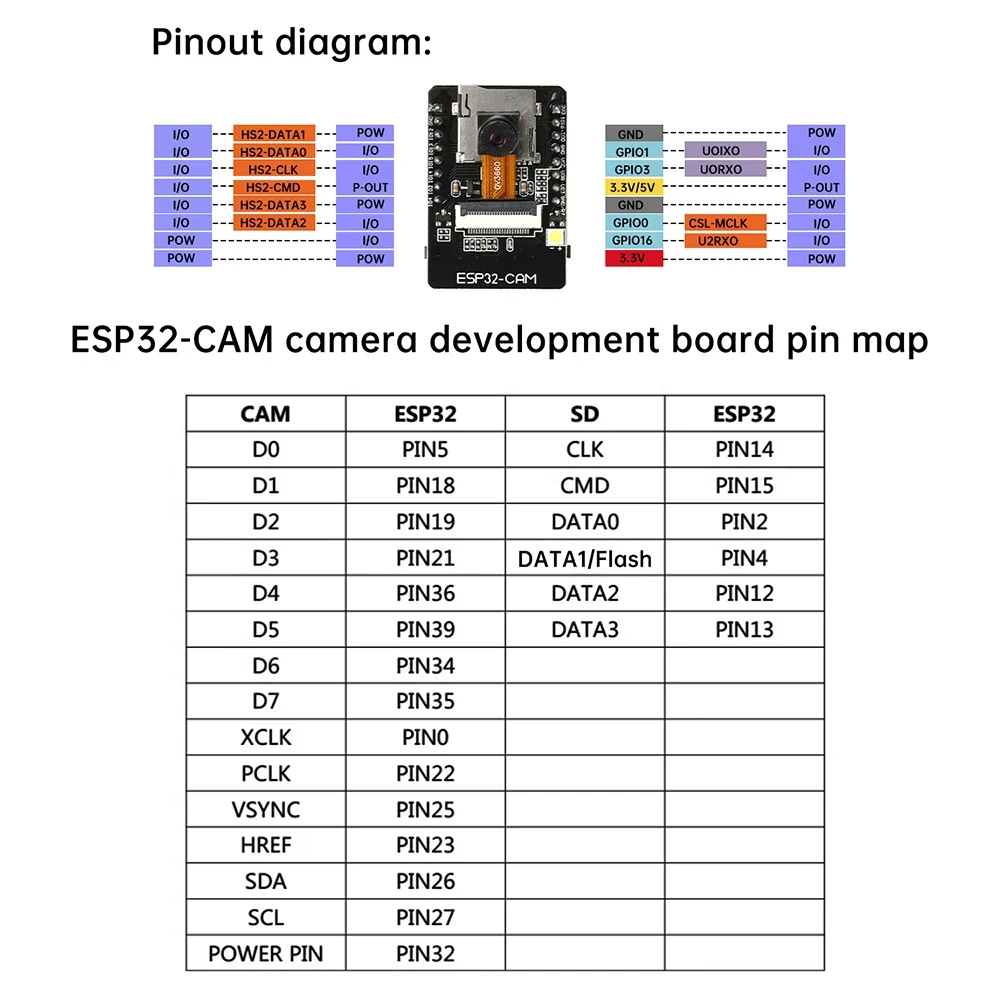 ESP32-CAM-MB MICRO USB/Type C ESP32 WIFI BT Development Board with OV3660 Camera Module CH340
ESP32-CAM-MB MICRO USB/Type C ESP32 WIFI BT Development Board with OV3660 Camera Module CH340