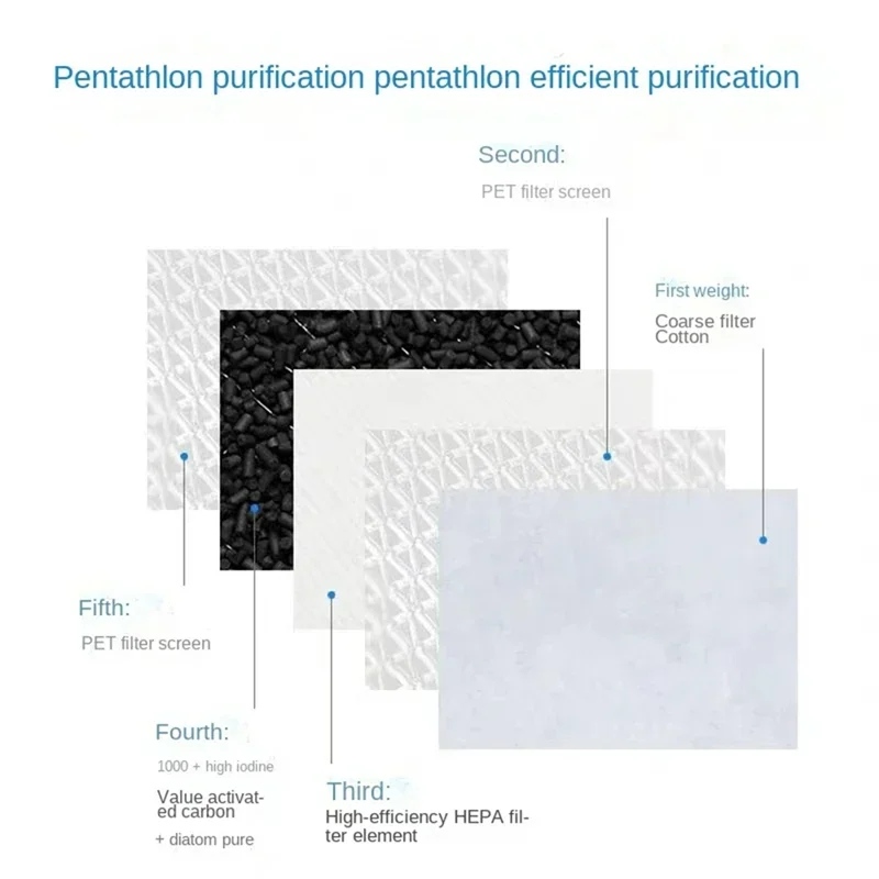 A24P Carbon Filter For Dyson TP/HP/04/05/07, DP04/05 Pure Cool Hepa Purifier Sealed 2 Stage 360 Degree Filter System Accessories
A24P Carbon Filter For Dyson TP/HP/04/05/07, DP04/05 Pure Cool Hepa Purifier Sealed 2 Stage 360 Degree Filter System Accessories
