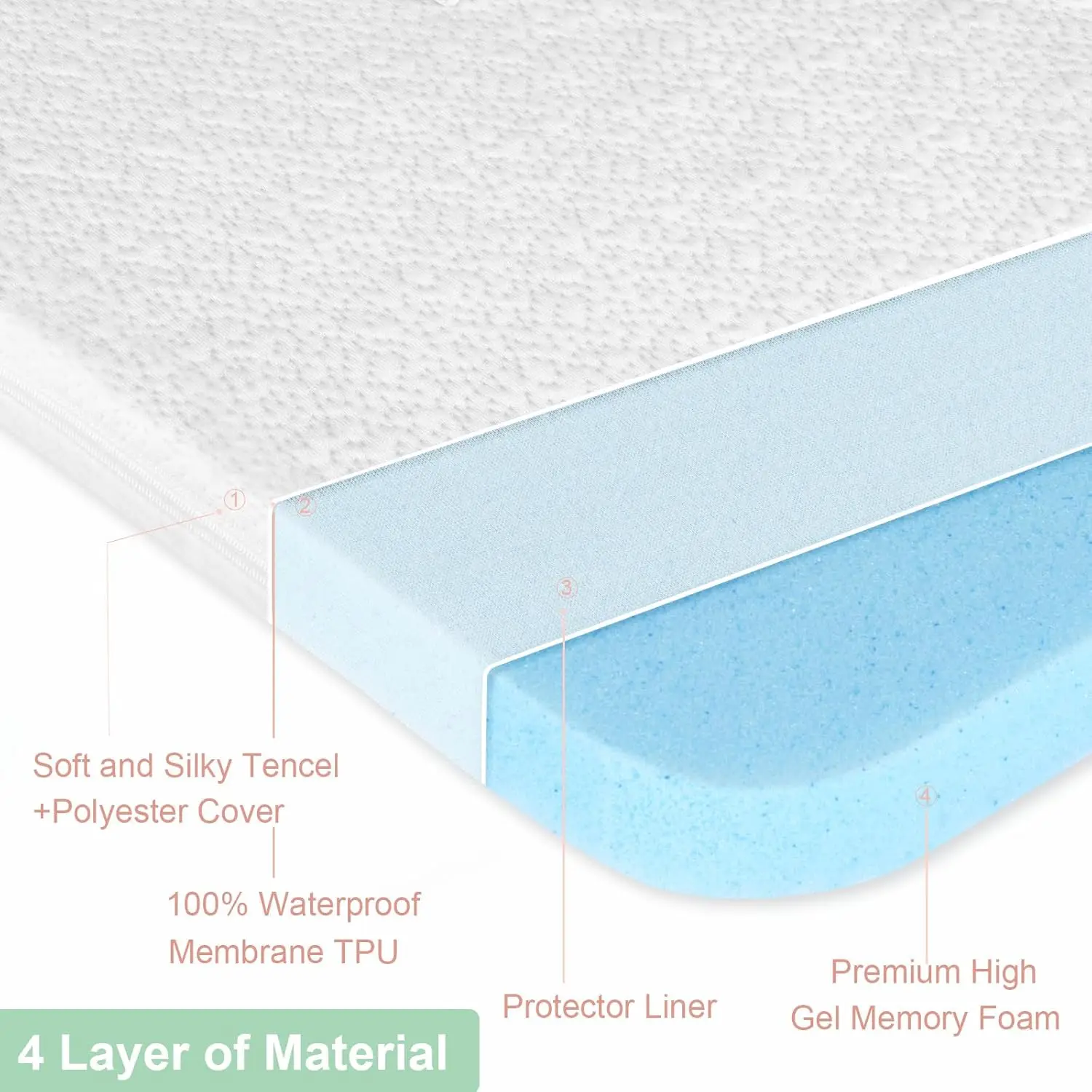 Bassinet Mattress Topper, Gel Memory Foam Mattress With Removable Cover Fit For Jimglo/Angelbliss 3 In 1 Baby Bassinet (33"" X
Bassinet Mattress Topper, Gel Memory Foam Mattress With Removable Cover Fit For Jimglo/Angelbliss 3 In 1 Baby Bassinet (33"" X