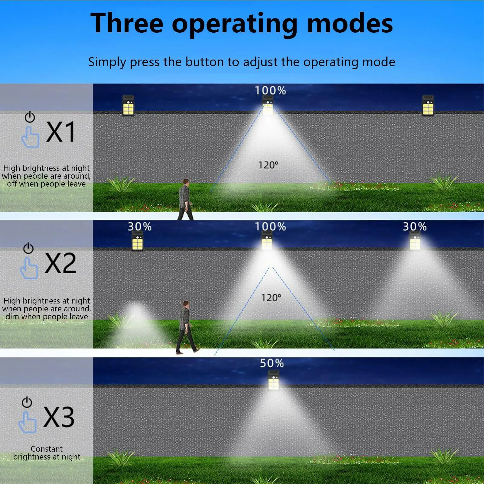 Clip Solar Lights Outdoor Smart Sensor Outdoor Lights 3 Modes Lamp For Deck Yard Camping Gate Umbrella Patio Pathway Garden
Clip Solar Lights Outdoor Smart Sensor Outdoor Lights 3 Modes Lamp For Deck Yard Camping Gate Umbrella Patio Pathway Garden