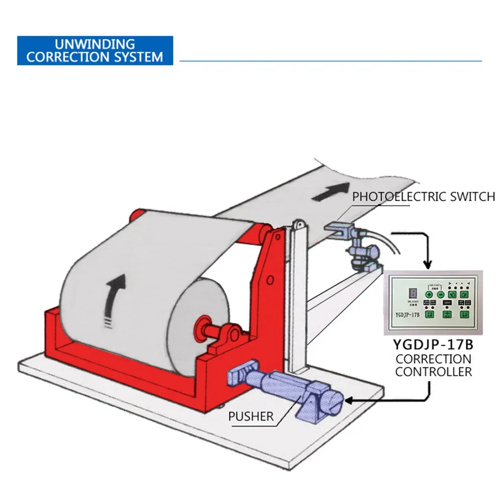 Ultrasonic photoelectric correction execution system Correction control tracking system magnetic powder brake clutch
Ultrasonic photoelectric correction execution system Correction control tracking system magnetic powder brake clutch