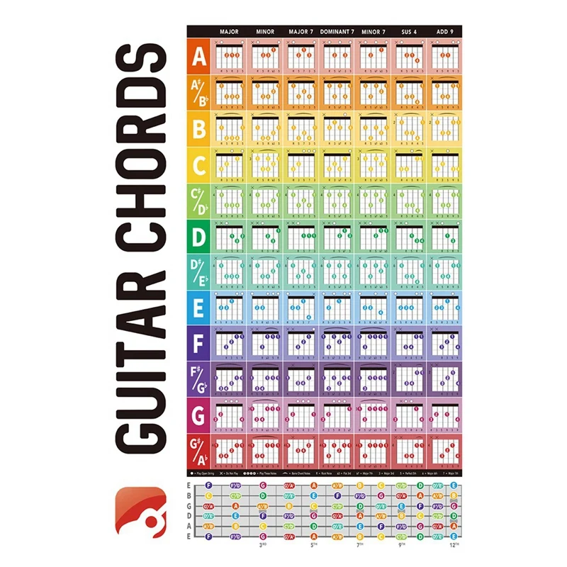 Guitar Chord Circle Scale Learning Poster Progressions Acoustic Guitar Chord Trainer Accessories Classroom Decoration
Guitar Chord Circle Scale Learning Poster Progressions Acoustic Guitar Chord Trainer Accessories Classroom Decoration