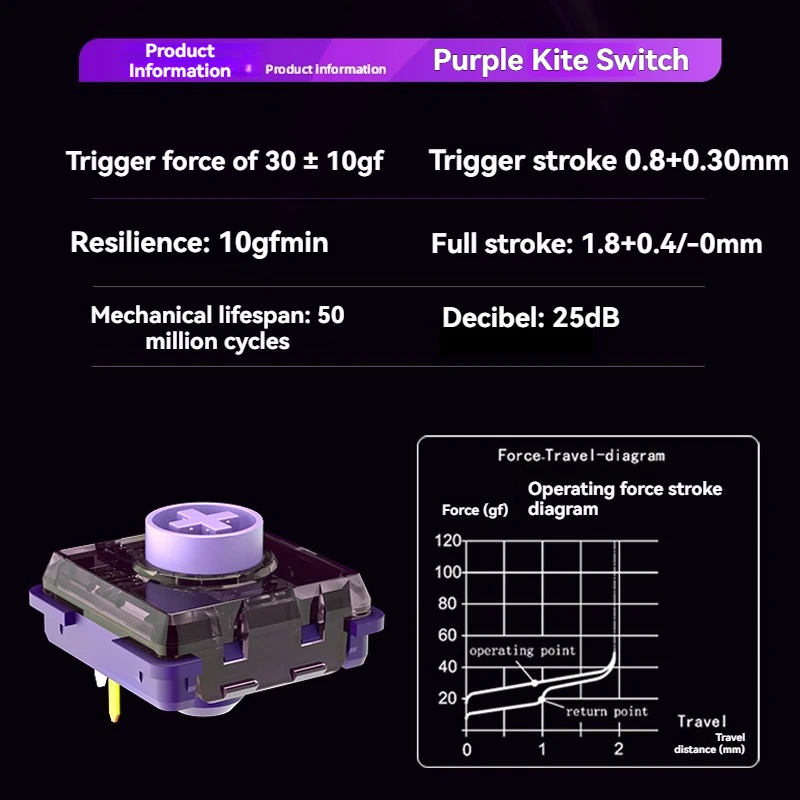 Kailh Purple Iris Linear Switch Customized Low Profile 30g Trigger Gaming Mechanical Keyboard Accessories Silent Switches DIY
Kailh Purple Iris Linear Switch Customized Low Profile 30g Trigger Gaming Mechanical Keyboard Accessories Silent Switches DIY