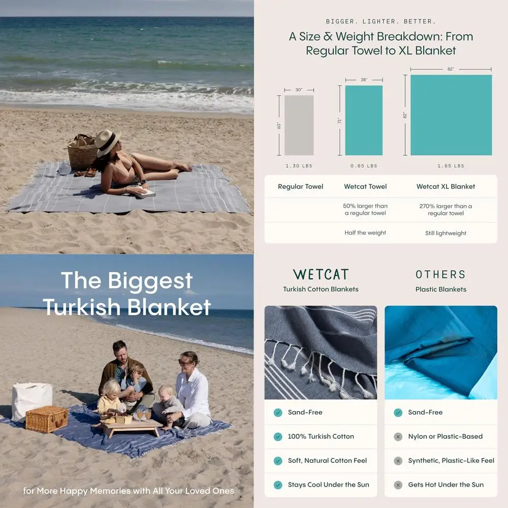82x82 Premium Turkish Cotton Beach Blanket, Soft & Large for Picnics - Gray
82x82 Premium Turkish Cotton Beach Blanket, Soft & Large for Picnics - Gray