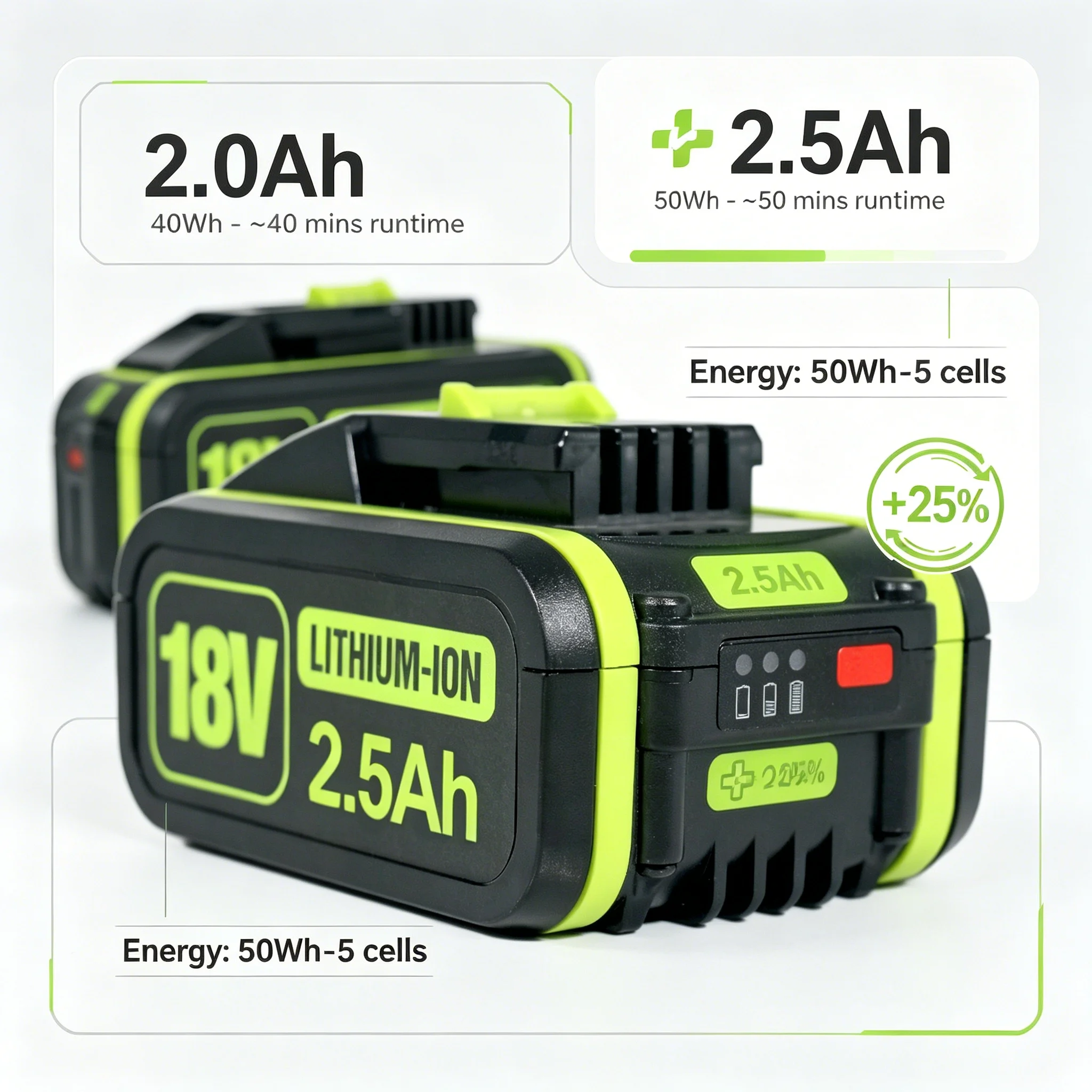 Replacement For WORX 18V 2500mAh Rechargeable Lithium Battery Electric Tool WA3551 WA3553 WX390 WX176 WX178 WX386 WX678
Replacement For WORX 18V 2500mAh Rechargeable Lithium Battery Electric Tool WA3551 WA3553 WX390 WX176 WX178 WX386 WX678