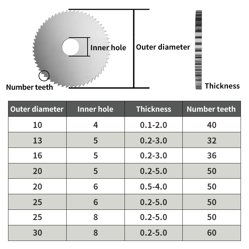 Диск пильный циркулярный из карбида вольфрама для фрезерования и резки, для станков с ЧПУ, диаметр 10, 13, 16, для нарезки пазов и обработки металла
Диск пильный циркулярный из карбида вольфрама для фрезерования и резки, для станков с ЧПУ, диаметр 10, 13, 16, для нарезки пазов и обработки металла