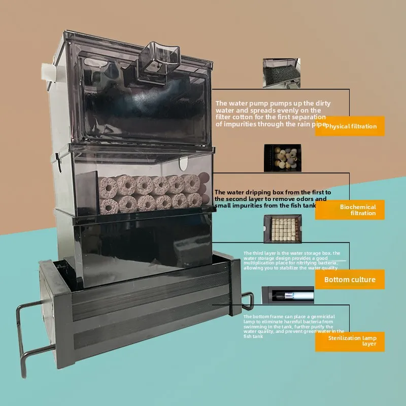 New Tee-in-One Fi Tank Drop Flow Box Filter Box Upper Filter Box Aquarium Water Purin Circulation Filter Box
New Tee-in-One Fi Tank Drop Flow Box Filter Box Upper Filter Box Aquarium Water Purin Circulation Filter Box