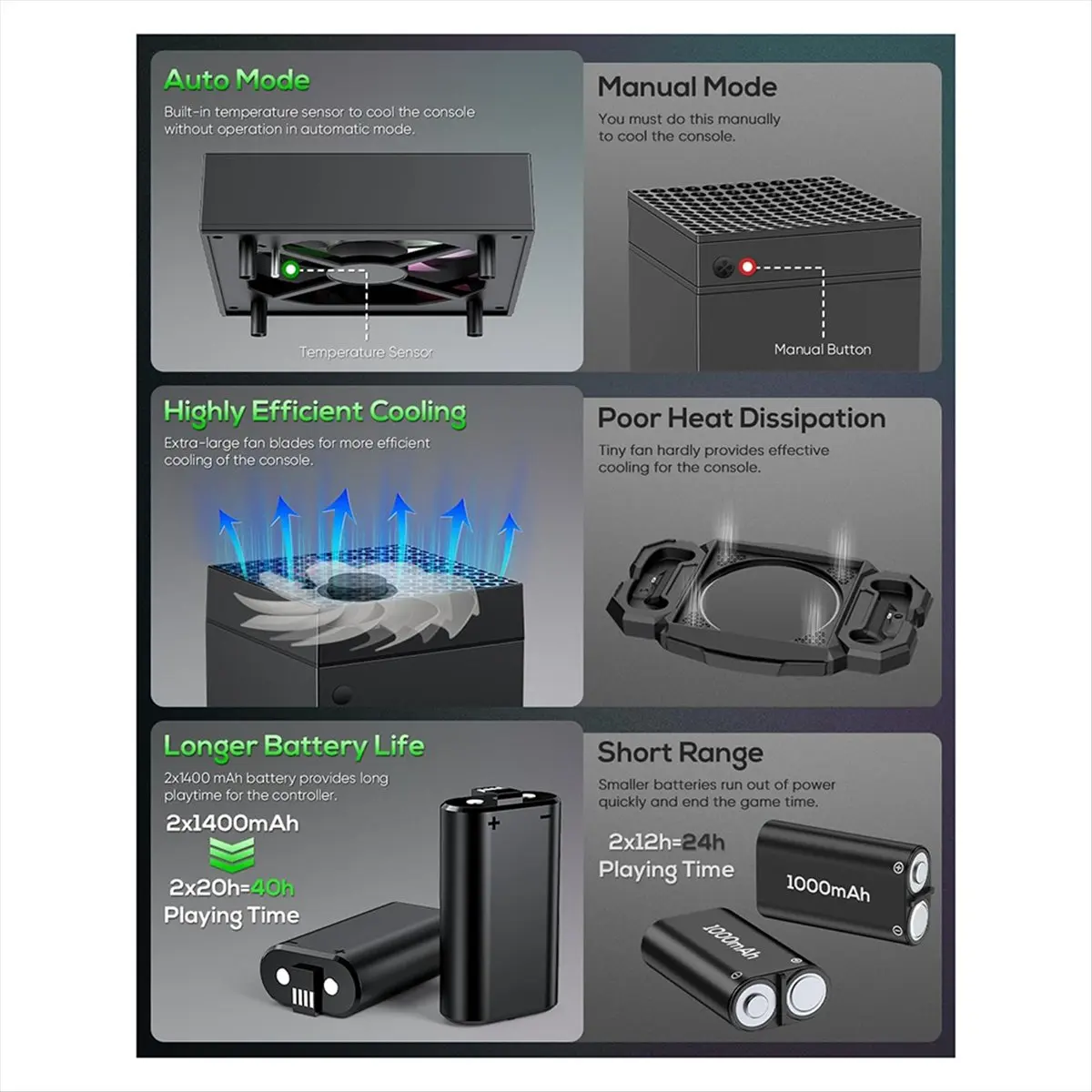 Автоматический охлаждающий вентилятор и подставка для зарядки консоли, двойная база беспроводного зарядного устройства для контроллера XSX
Автоматический охлаждающий вентилятор и подставка для зарядки консоли, двойная база беспроводного зарядного устройства для контроллера XSX