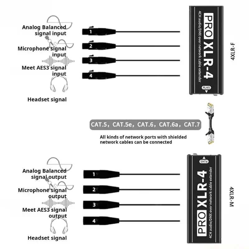 M5TD Universal XLR Auditory Networking Extender Not Need Driver For Streaming And Installations
M5TD Universal XLR Auditory Networking Extender Not Need Driver For Streaming And Installations