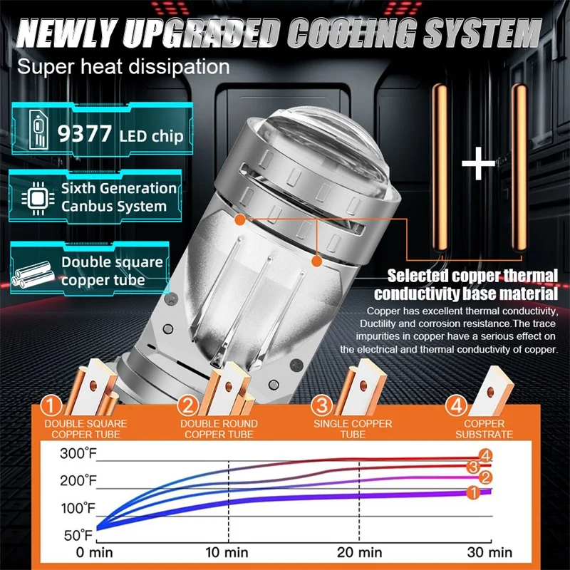 2PC проектор H4 объектив светодиодный автомобильный фонарь 1000000LM 1000W CANBUS Turbo авто лампа H4 высокий низкий свет противотуманная лампа 12V 24V
2PC проектор H4 объектив светодиодный автомобильный фонарь 1000000LM 1000W CANBUS Turbo авто лампа H4 высокий низкий свет противотуманная лампа 12V 24V