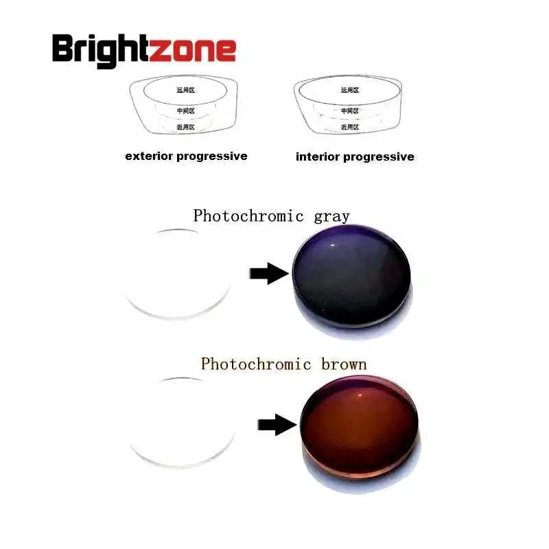 1.56 Interior Progressive Photochromic Non-line HC UV Protection CR-39 resin prescription lenses one lens see near and distance
1.56 Interior Progressive Photochromic Non-line HC UV Protection CR-39 resin prescription lenses one lens see near and distance