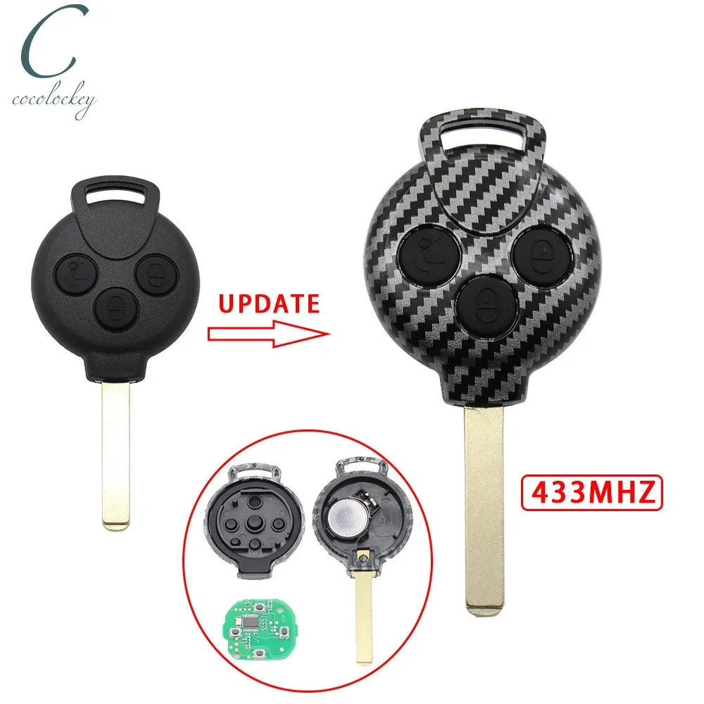 Cocolockey, новый дизайн, подходит для Mercedes-Benz Smart Fortwo 2005-2015 года, 3-кнопочный дистанционный брелок без ключа, автомобильные аксессуары для дома
Cocolockey, новый дизайн, подходит для Mercedes-Benz Smart Fortwo 2005-2015 года, 3-кнопочный дистанционный брелок без ключа, автомобильные аксессуары для дома