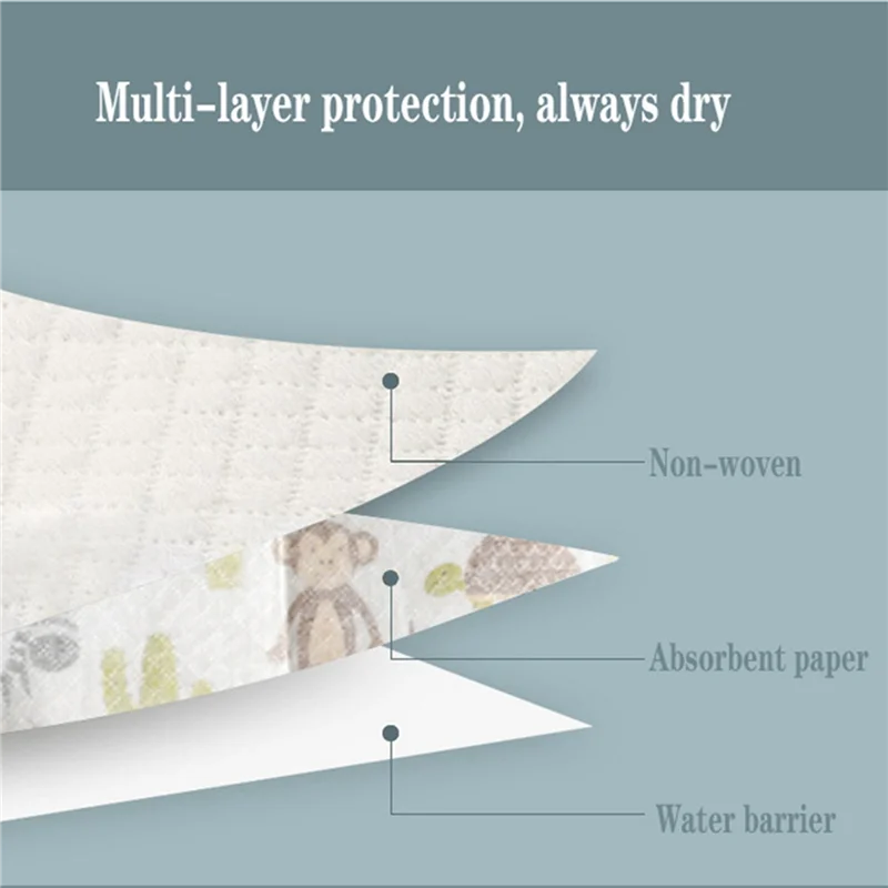 MACH-30 шт. детские одноразовые нагрудники из нетканого материала детские нагрудники для малышей фартук для кормления слюной бумажные нагрудники портативные нагрудники
MACH-30 шт. детские одноразовые нагрудники из нетканого материала детские нагрудники для малышей фартук для кормления слюной бумажные нагрудники портативные нагрудники