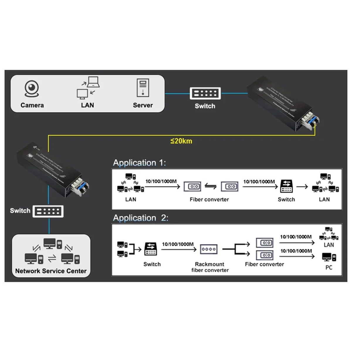 【SHOP-NOW】Минигигабитный оптоволоконный медиаконвертер 1000 Мбит/с Ethernet с одномодовым модулем SFP 1310 нм, 20 км и входом Type-C, вилкой стандарта США
【SHOP-NOW】Минигигабитный оптоволоконный медиаконвертер 1000 Мбит/с Ethernet с одномодовым модулем SFP 1310 нм, 20 км и входом Type-C, вилкой стандарта США