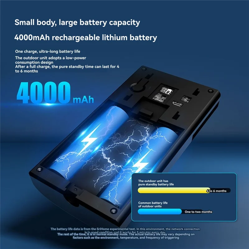 Y45A-120Degree широкоугольный видеодомофон визуальный дверной просмотрщик камера SH054 5-дюймовый экран 4MP 1440P HD беспроводной WIFI дверной звонок
Y45A-120Degree широкоугольный видеодомофон визуальный дверной просмотрщик камера SH054 5-дюймовый экран 4MP 1440P HD беспроводной WIFI дверной звонок