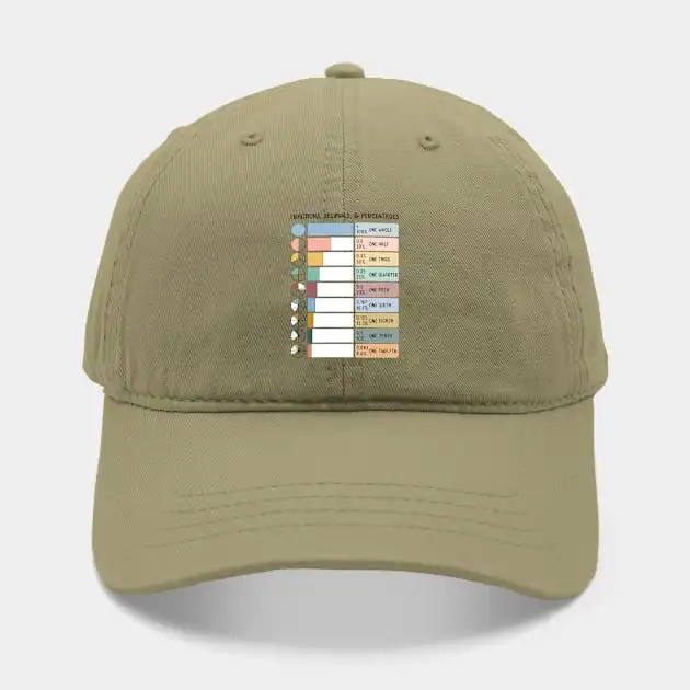 Math Fraction Wheels, Decimals, And Percentages Educational Art In Muted Boho Rainbow Colors For Kids Hat
Math Fraction Wheels, Decimals, And Percentages Educational Art In Muted Boho Rainbow Colors For Kids Hat