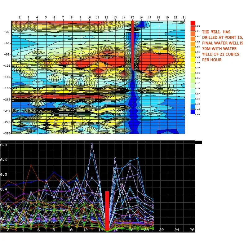 2026TC150 TC300 TC500 Best Seller Deep Groundwater Locator Handheld Device Underground Water Finder Detector Underground W
2026TC150 TC300 TC500 Best Seller Deep Groundwater Locator Handheld Device Underground Water Finder Detector Underground W