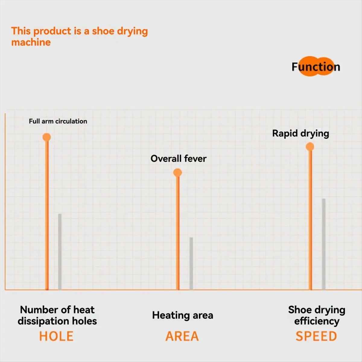 Новая серая умная сушилка для обуви с сенсорным экраном, быстрый нагрев, сушилка для носков, дезодорирующий осушитель горячего воздуха (США)
Новая серая умная сушилка для обуви с сенсорным экраном, быстрый нагрев, сушилка для носков, дезодорирующий осушитель горячего воздуха (США)