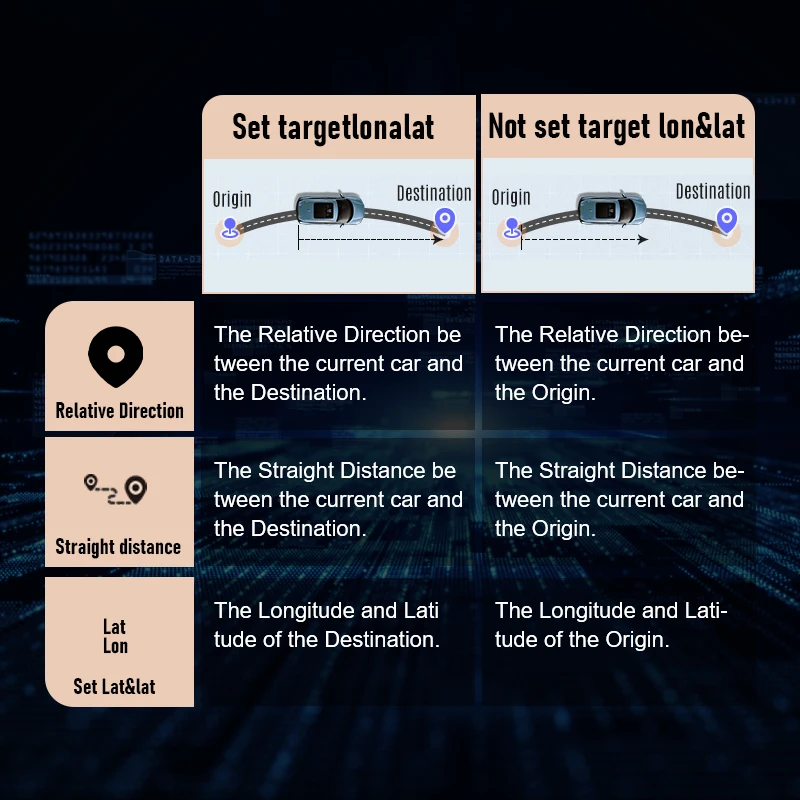Интеллектуальный тестер GPS Компас Автомобильный бортовой компьютер Проекционный дисплей Автомобильный HUD Спидометр Высотомер Измеритель наклона Инструмент сканера OBD2
Интеллектуальный тестер GPS Компас Автомобильный бортовой компьютер Проекционный дисплей Автомобильный HUD Спидометр Высотомер Измеритель наклона Инструмент сканера OBD2