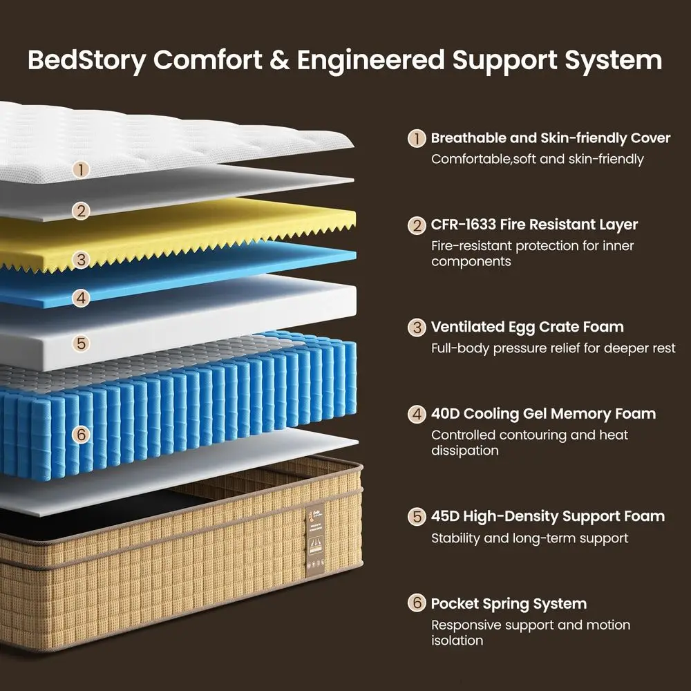 Firm Queen Mattress, 14 Inch Hybrid Queen Size Mattresses Extra Lumbar amp Spinal Alignment, Cooling Gel Bed in a BoxCertiPURUS
Firm Queen Mattress, 14 Inch Hybrid Queen Size Mattresses Extra Lumbar amp Spinal Alignment, Cooling Gel Bed in a BoxCertiPURUS