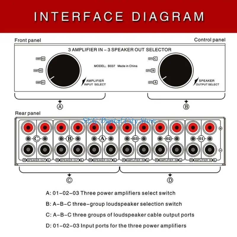 U75B 3 In 3 Out Passived Amplifier Speaker Selector Switcher Switching Box
U75B 3 In 3 Out Passived Amplifier Speaker Selector Switcher Switching Box