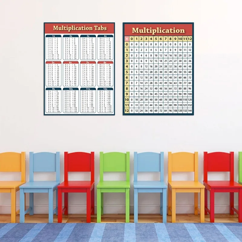 Multiplication Square 1- 12 Times Tables - Childrens Wall Chart Educational Numeracy Childs Poster Art Print WallChart
Multiplication Square 1- 12 Times Tables - Childrens Wall Chart Educational Numeracy Childs Poster Art Print WallChart