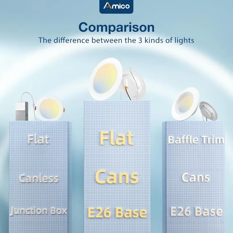 Fast Shipping.2025 5/6 Inch 5CCT LED Recessed Lighting 12 Pack, 1050LM Flat Can Lights, IC Rated, Retrofit Installation- ETL L
Fast Shipping.2025 5/6 Inch 5CCT LED Recessed Lighting 12 Pack, 1050LM Flat Can Lights, IC Rated, Retrofit Installation- ETL L