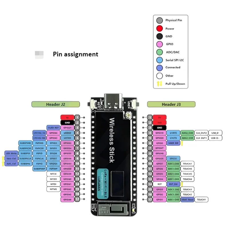 ESP32-S3 Wireless Stick V3 Lora WIFI Bluetooth Макетная плата с 0,49-дюймовым OLED-экраном
ESP32-S3 Wireless Stick V3 Lora WIFI Bluetooth Макетная плата с 0,49-дюймовым OLED-экраном