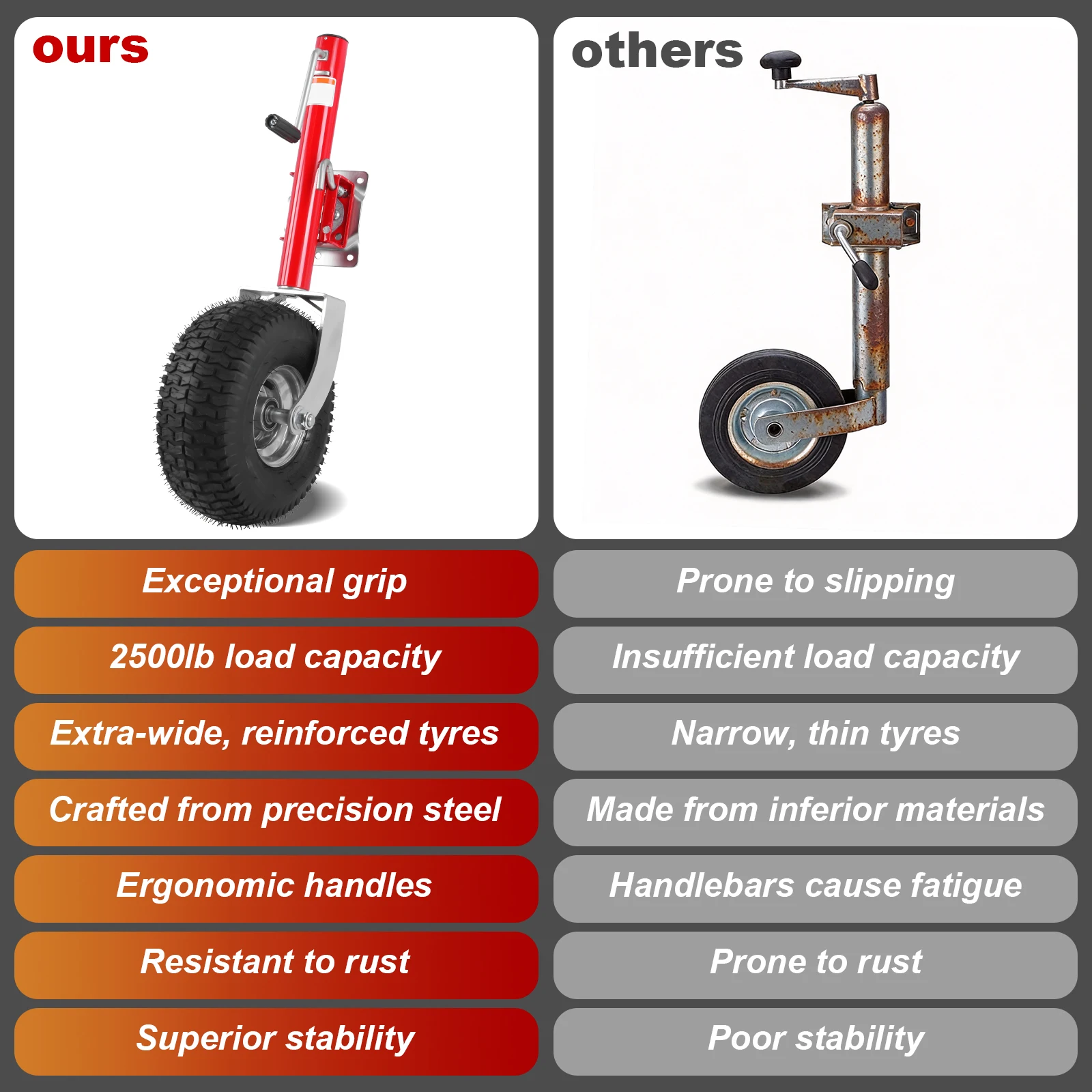 Trailer Jack with Wheel 2500 Lbs Capacity RV Boat Trailer Tongue Jack 10.2 Inch Lift for Yacht Boat
Trailer Jack with Wheel 2500 Lbs Capacity RV Boat Trailer Tongue Jack 10.2 Inch Lift for Yacht Boat