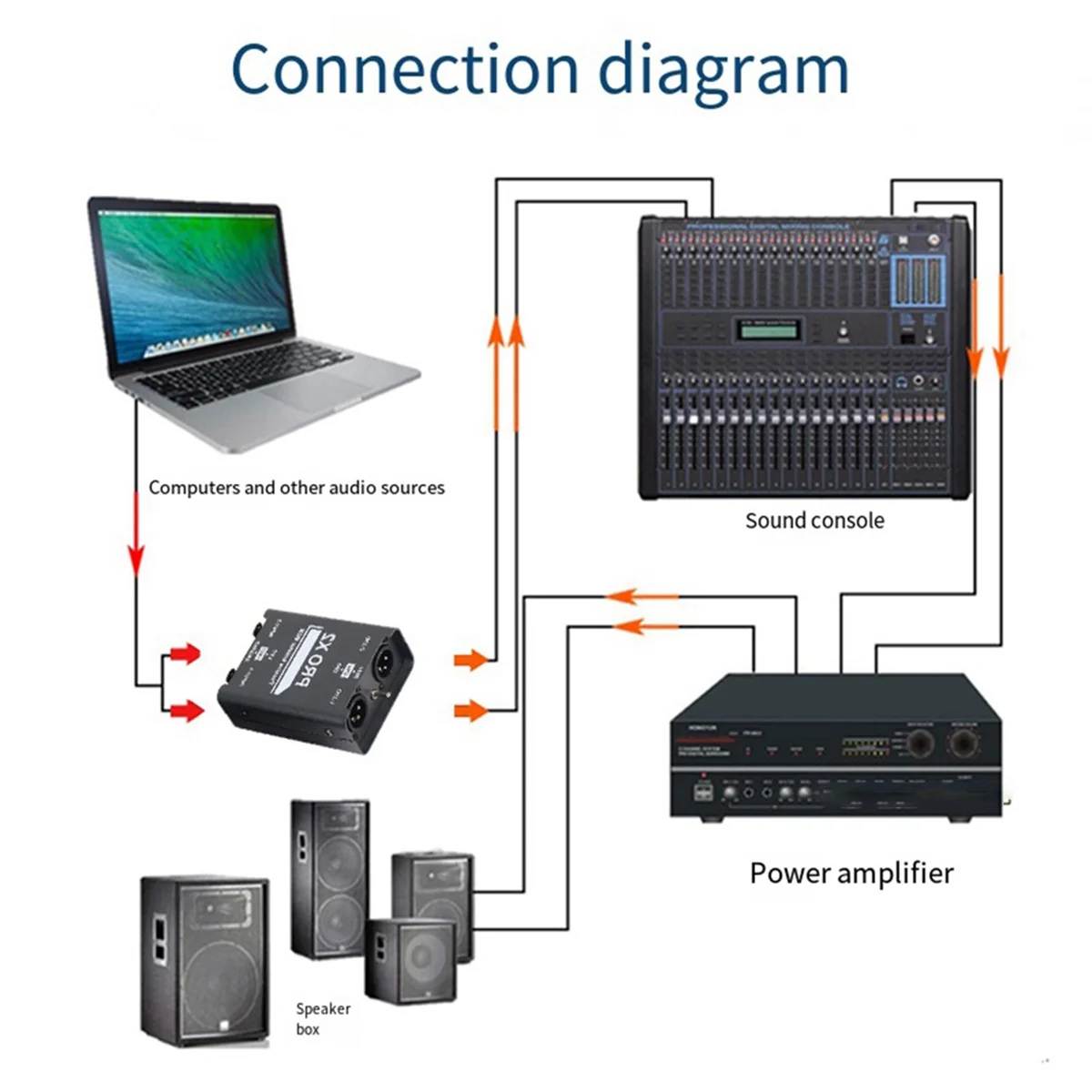New 2-Way Audio Isolator, Audio Current Eliminator, XLR 6.5, Permalloy Isolator, Mixer Live Broadcast F
New 2-Way Audio Isolator, Audio Current Eliminator, XLR 6.5, Permalloy Isolator, Mixer Live Broadcast F