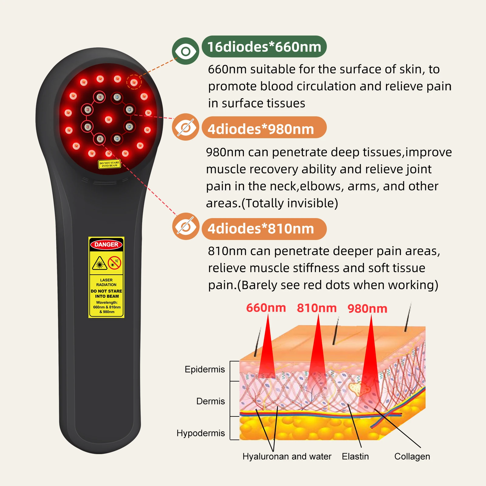 2026Infrared Light Professional Class 4 Machine for Anti Douleur Reduce Pains Joint Back Muscle Pain Therapy and Wound Hea
2026Infrared Light Professional Class 4 Machine for Anti Douleur Reduce Pains Joint Back Muscle Pain Therapy and Wound Hea