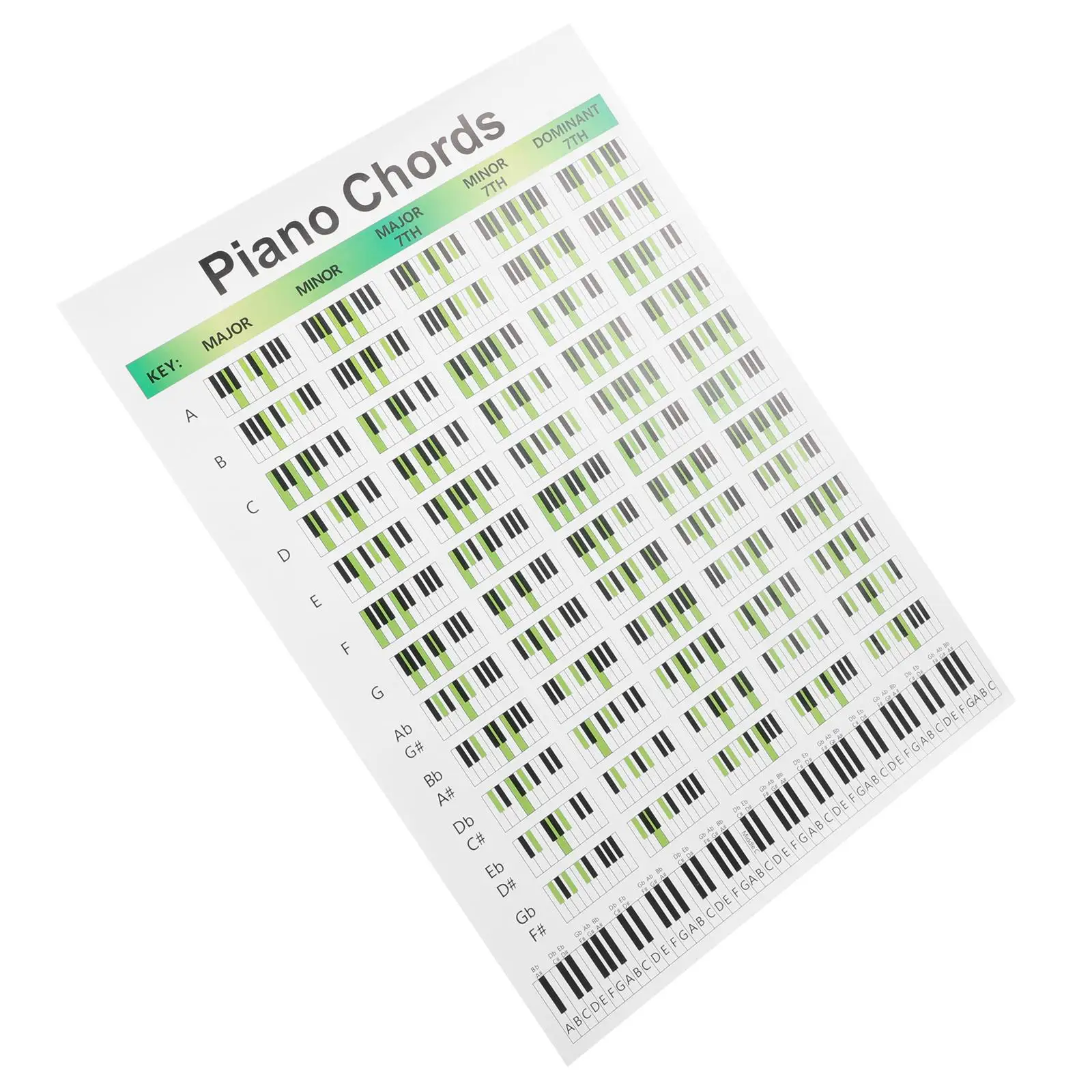 Piano Chords Chart Diagram Poster for Beginners Wall Mountable Durable Clear Design Piano Chord Practice Keyboard
Piano Chords Chart Diagram Poster for Beginners Wall Mountable Durable Clear Design Piano Chord Practice Keyboard