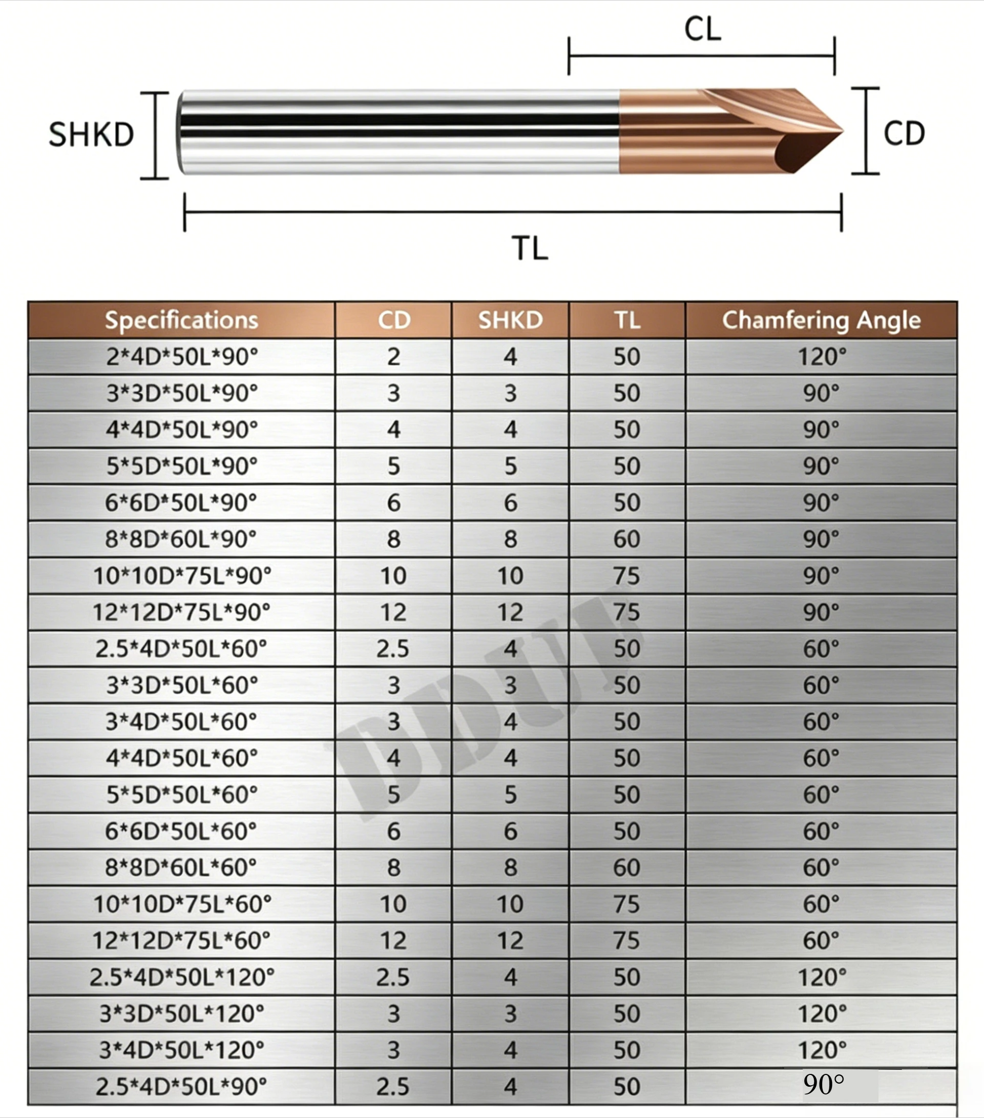 DDUF Double-Edge Chamfering Cutter 60°/90°/120° Carbide Milling Cutter for Deburring Edges and V-Groove Bit for Steel
DDUF Double-Edge Chamfering Cutter 60°/90°/120° Carbide Milling Cutter for Deburring Edges and V-Groove Bit for Steel