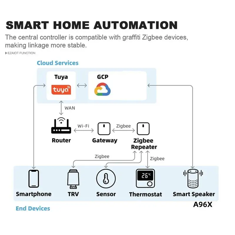 Удлинитель повторителя сигнала Tuya Zigbee 3.0 для устройств умного дома, шлюз интеллектуальной автоматизации, вилка европейского стандарта
Удлинитель повторителя сигнала Tuya Zigbee 3.0 для устройств умного дома, шлюз интеллектуальной автоматизации, вилка европейского стандарта