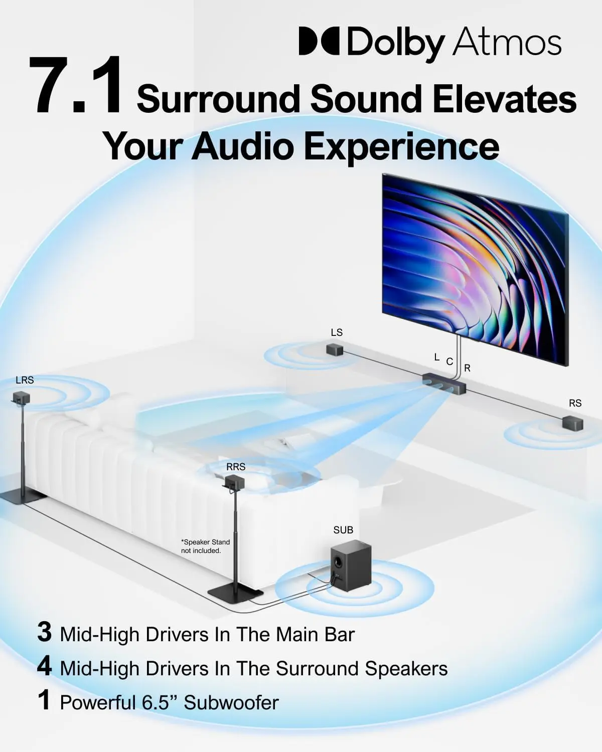 7.1-канальная звуковая панель с Dolby Atmos, управление через приложение, система объемного звучания для телевизора, 4 проводных динамика объемного звучания, звуковая панель для телевизора с диагональю 6,5 дюйма
7.1-канальная звуковая панель с Dolby Atmos, управление через приложение, система объемного звучания для телевизора, 4 проводных динамика объемного звучания, звуковая панель для телевизора с диагональю 6,5 дюйма