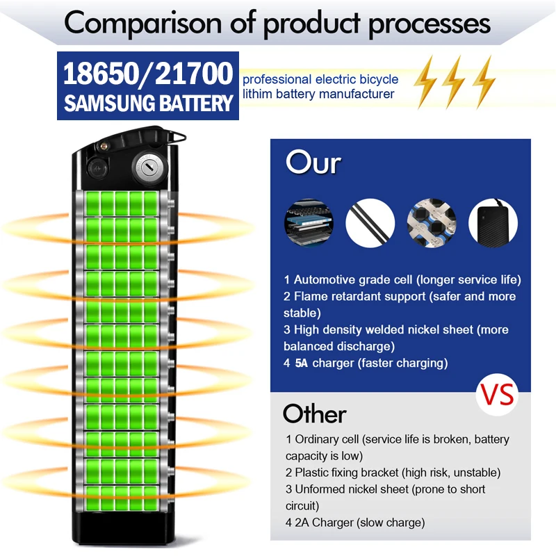 Electric bicycle 52v SilverFish batterie 40ah bicicleta elétrica 20ah 30ah 50ah 21700 1000w Duotts S26 Battery 2000w Litio Accu
Electric bicycle 52v SilverFish batterie 40ah bicicleta elétrica 20ah 30ah 50ah 21700 1000w Duotts S26 Battery 2000w Litio Accu